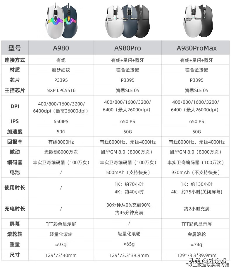 达尔优a980promax星闪动画,达尔优鼠标a950pro镁铝合金测评