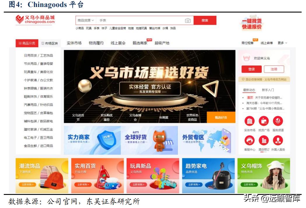 小商品城供应链,全球小商品供应链