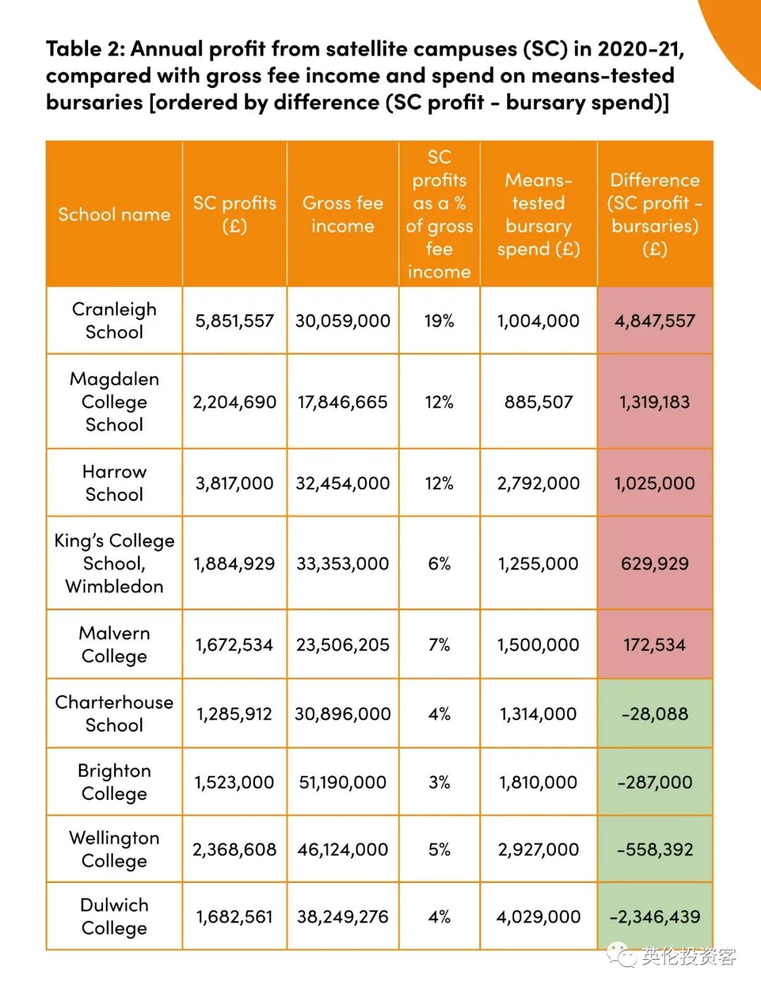 英国私校学费30年翻2倍,英国名校私校