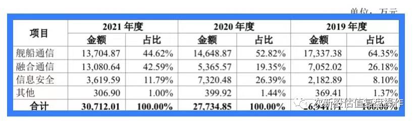 邦彦技术股票,邦彦技术申购