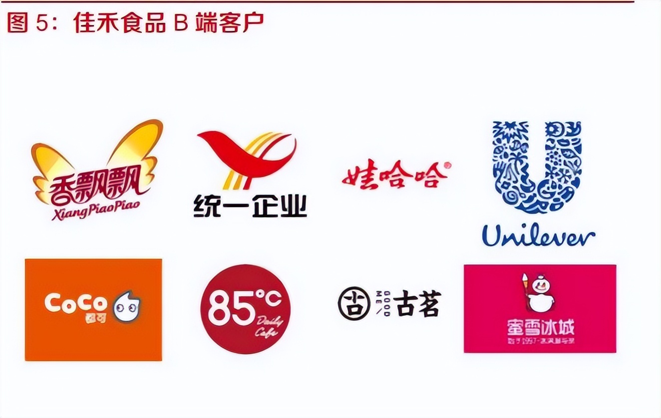 揭秘丨奶精厂前五大客户：蜜雪冰城、古茗、沪上阿姨、CoCo...