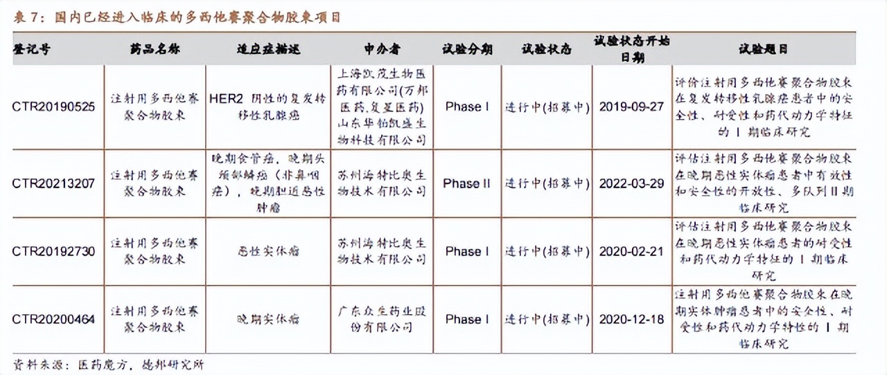 研产销一体化,研产一体