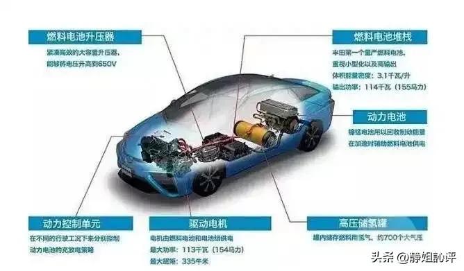 买新能源车你后悔了吗？五大缺点制约人们的购买热情