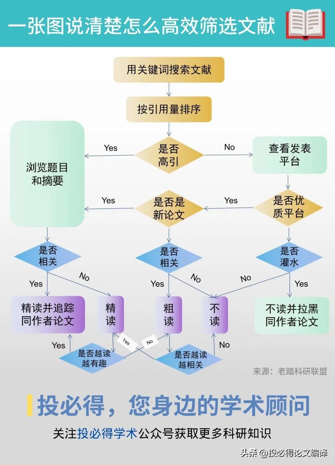 研究生文献检索方法和过程,研究生如何找高质量文献