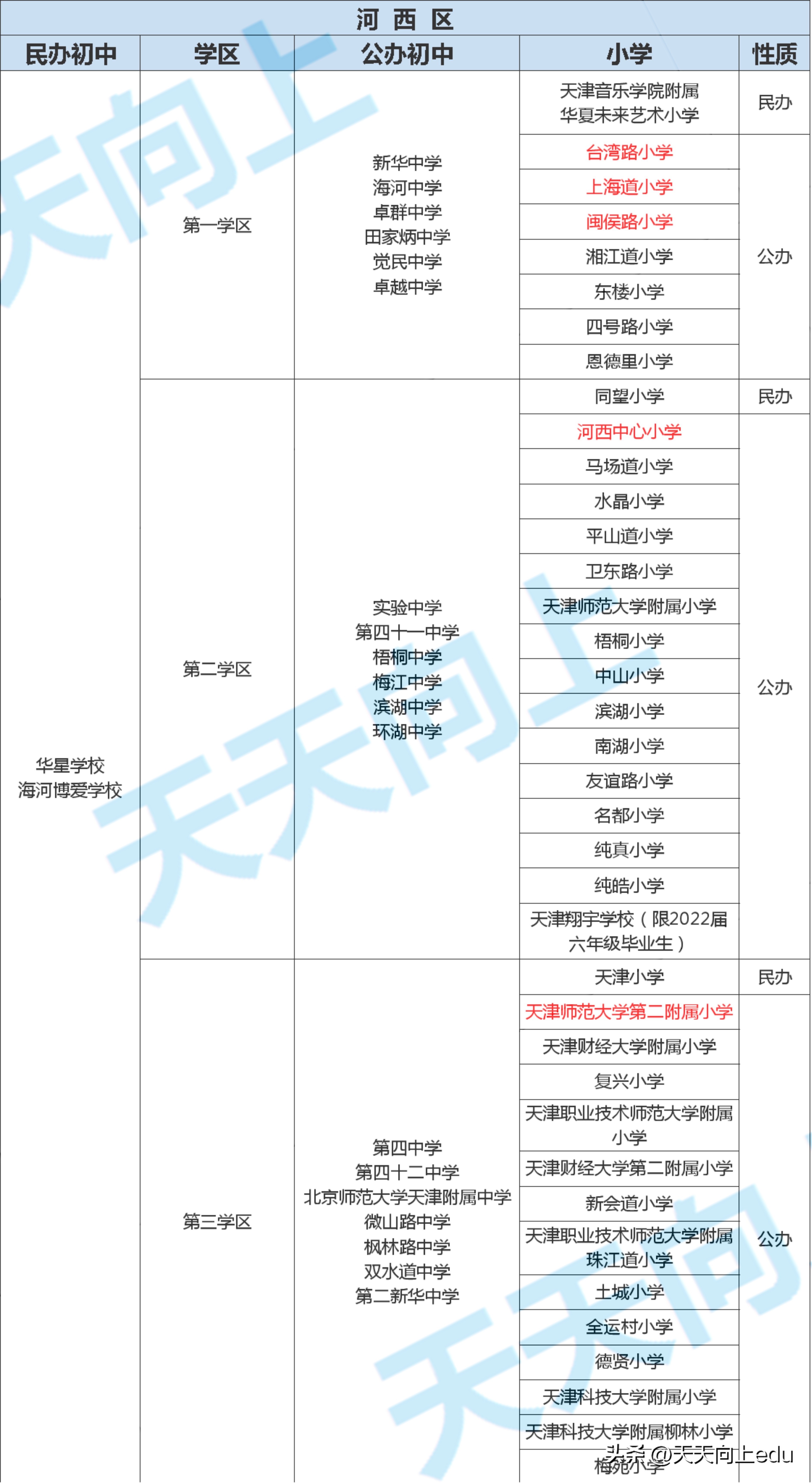 河西区上学名额,河西上学需要什么手续一年级