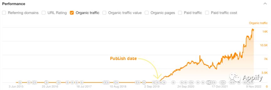 chatgpt关于产品的推广和竞品分析,如何用chatgpt做营销方案