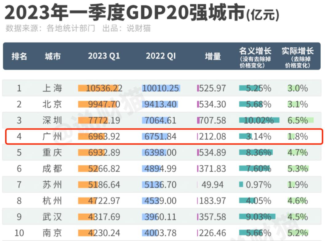 广州经济最差的地方,广州经济落后的区域