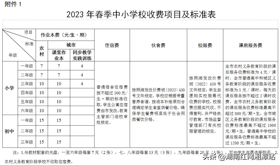 湘潭县公办幼儿园学费,湘潭市区公办幼儿园多少钱一学期