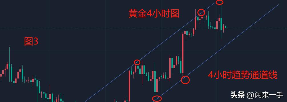黄金操作策略布局视频,黄金操作建议和行情分析