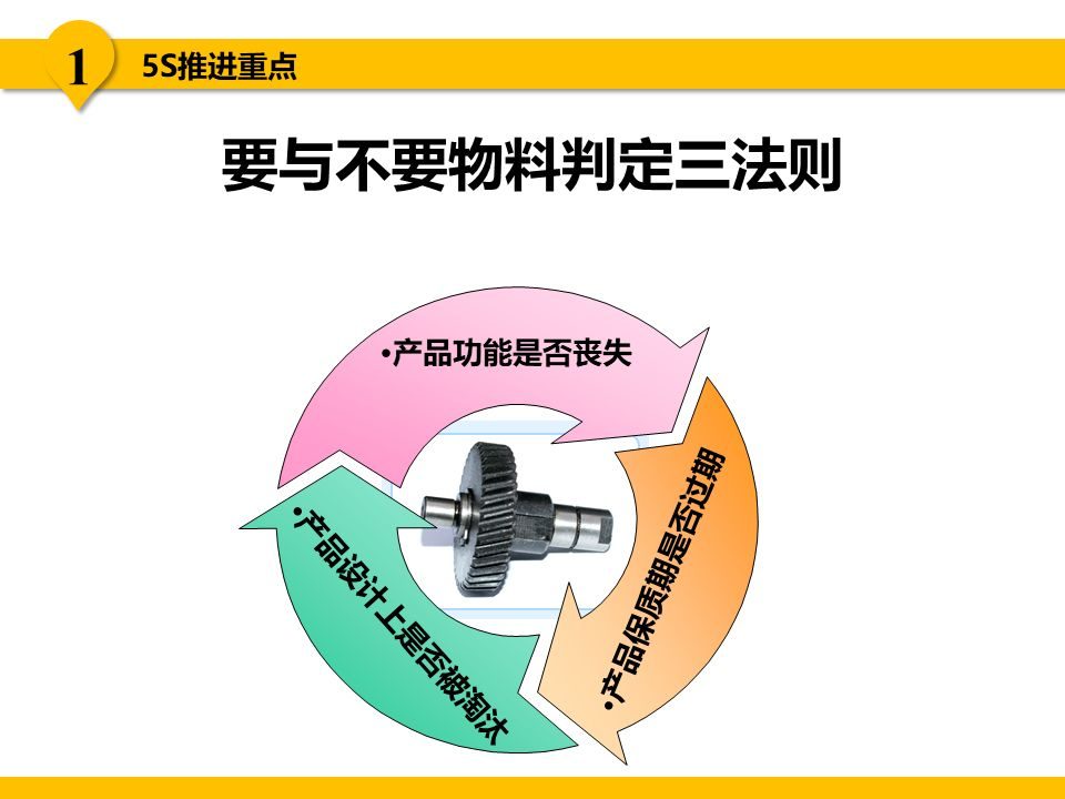 5s现场管理是各项管理的基础,5s现场管理的推行步骤
