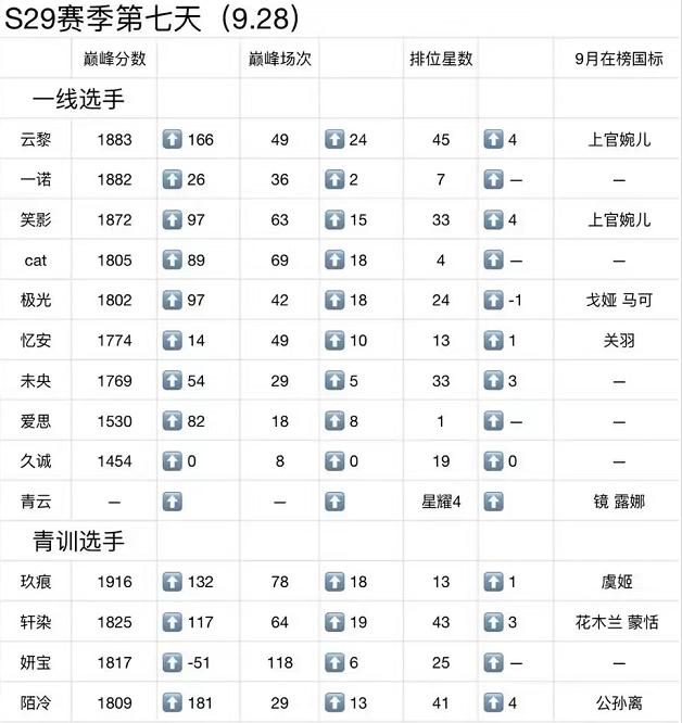ag一诺巅峰时期有多强,ag一诺为啥屡次失误还能打比赛