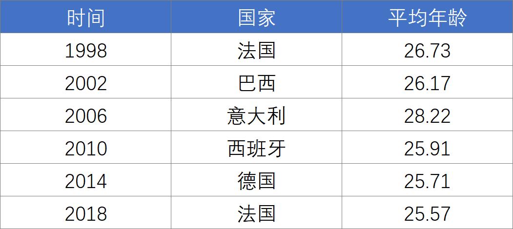 世界杯的年份表,世界杯最佳阵容官方公布时间