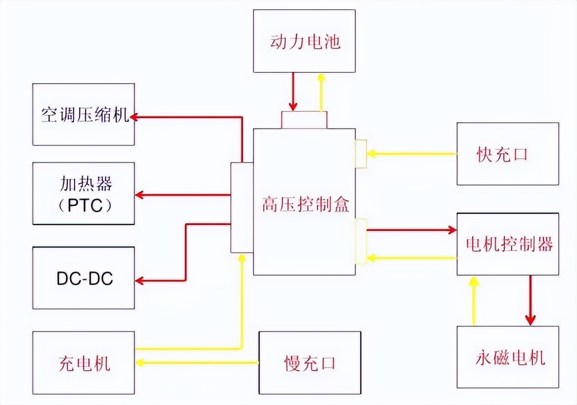 家用直流充电桩推荐,直流充电桩线路安装视频