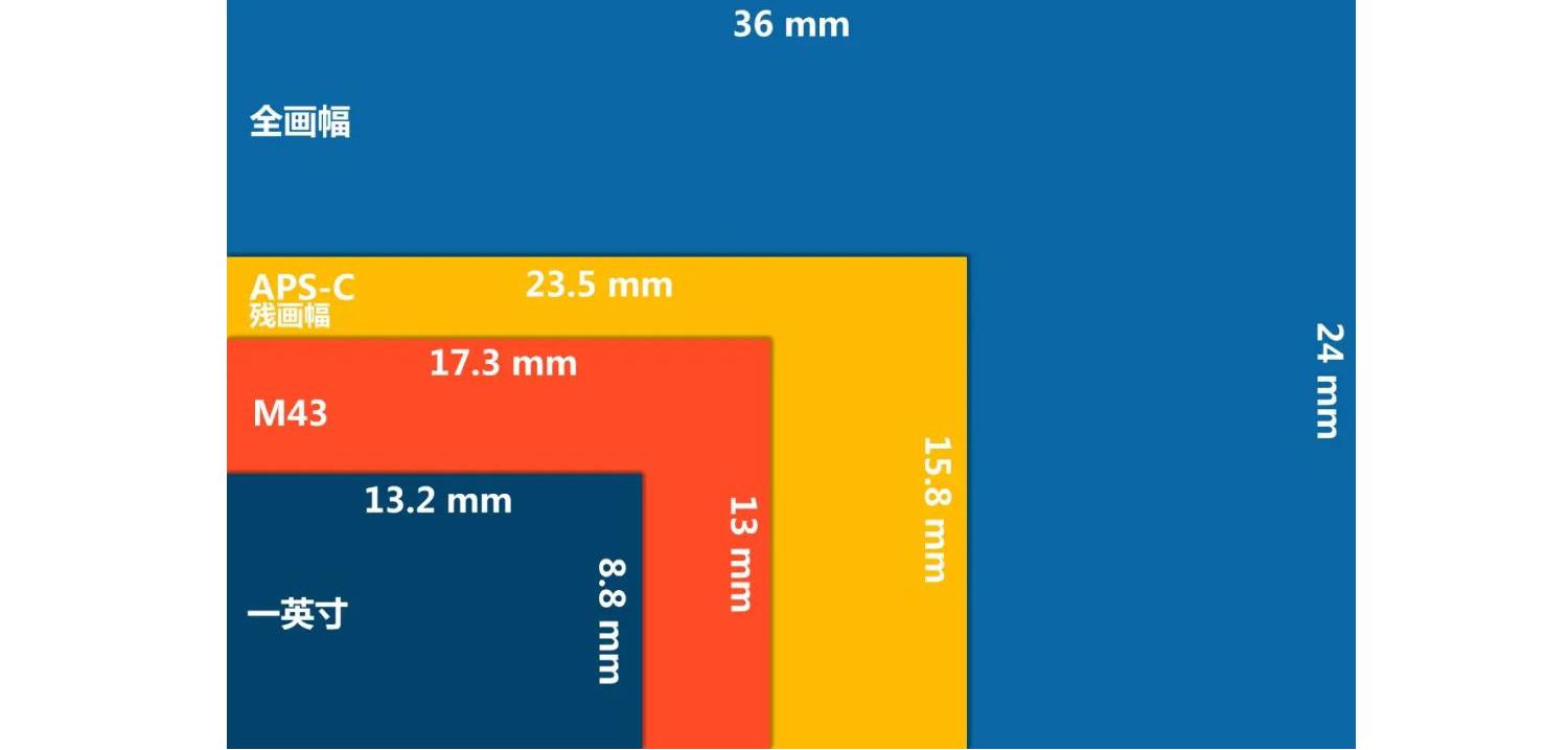 宏碁conceptd3ezel开箱,宏碁conceptd3ezel