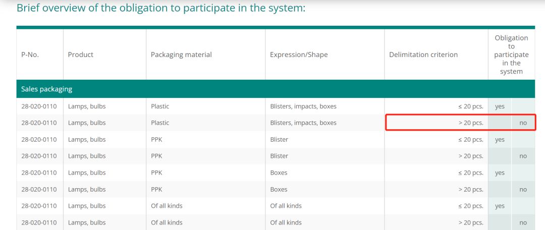 德国erp包装法,德国包装法如何查有效期