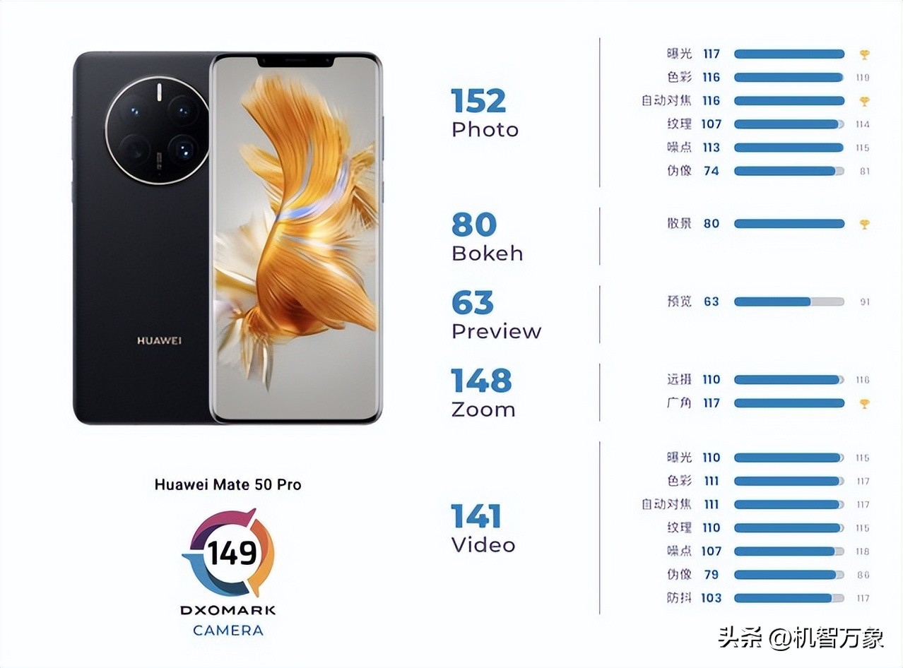 华为mate50pro和专业相机对比,最新华为mate50pro性能排行
