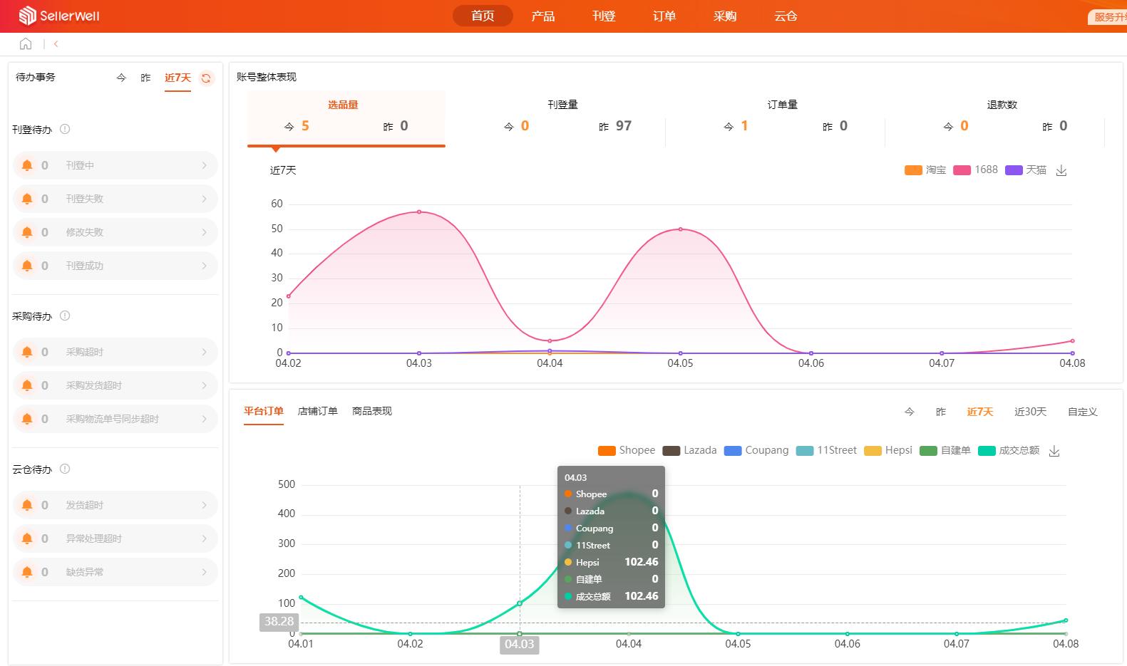 coupang入驻第三方店铺,coupang下店后要做什么