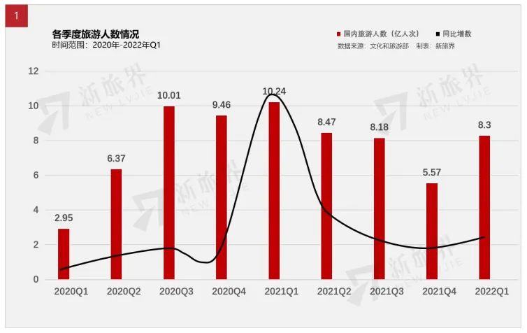 疫情下中国宏观经济表现及趋势,疫情下中国旅游市场现状和趋势