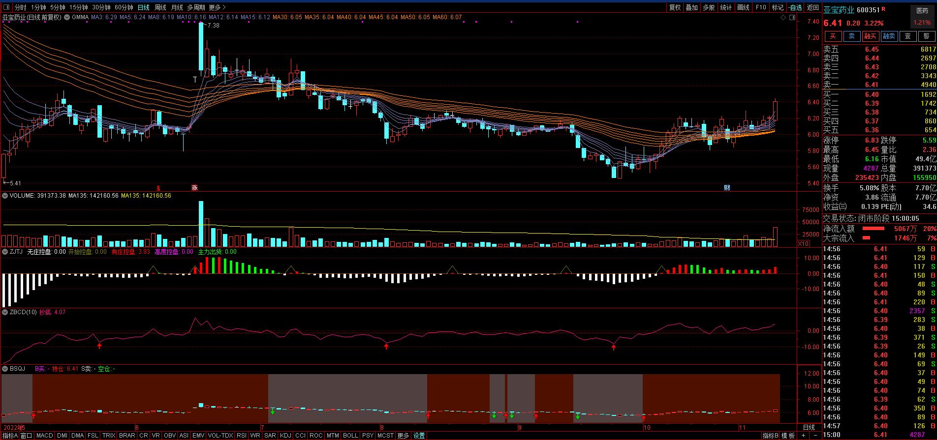 每日三股预测,每日三股股票推荐