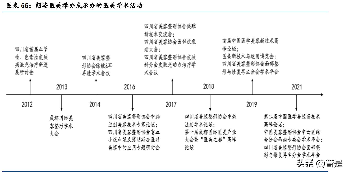 朗姿股份一季报医美,朗姿股份的医美布局
