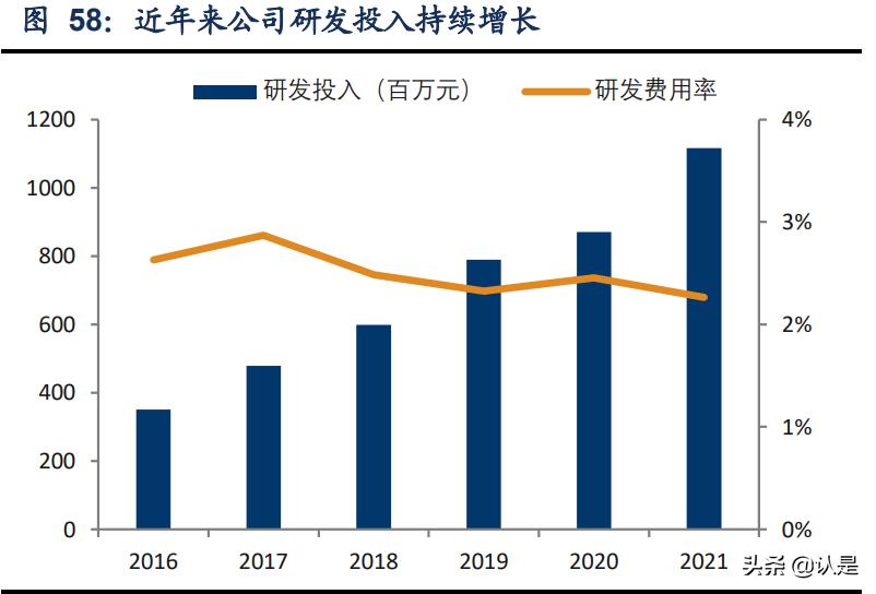 安踏体育最新报告,安踏内部调研报告