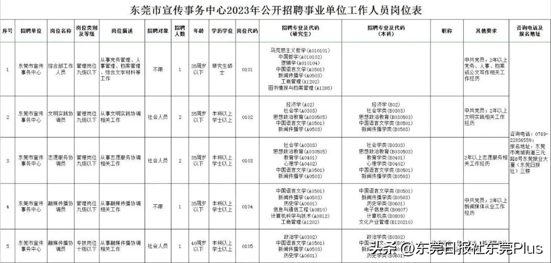 东莞市招聘事业单位工作人员,东莞市编制公开招聘2024