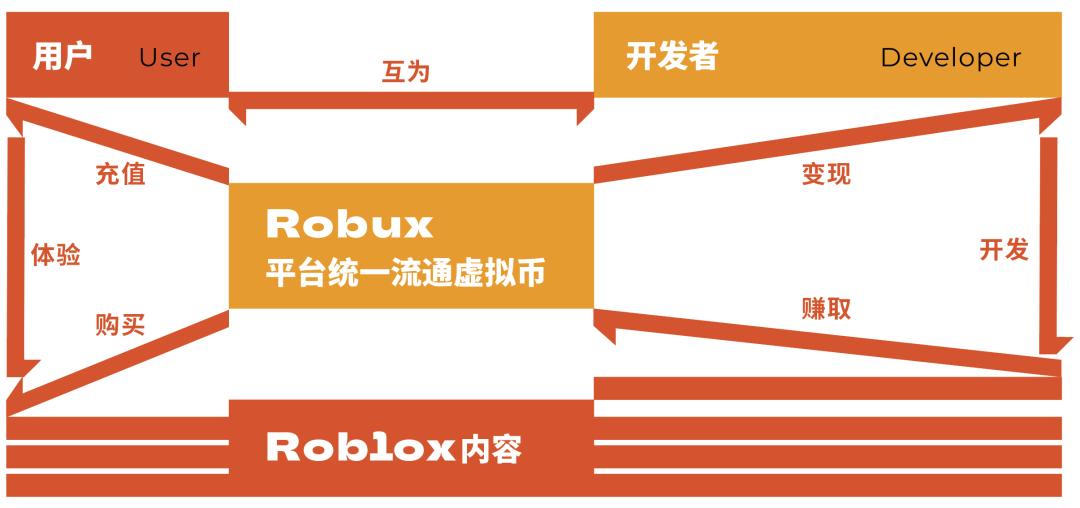 建设中国特色的web3.0生态,打造web3