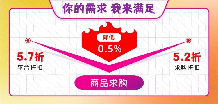 你提要求我来做怎么回复,你提需求我提供解决方案的文案