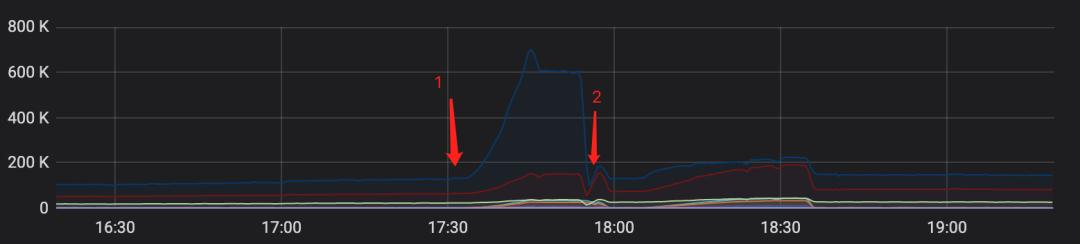 一种访问热点的治理方案