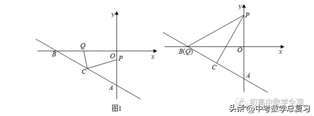 一次函数十大经典题型电子版,一次函数必考50题