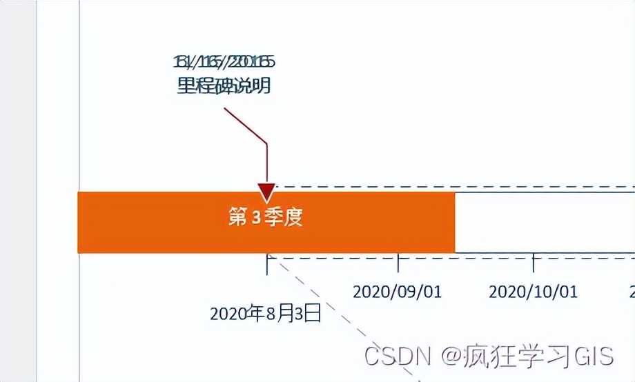 visio教程画时间数轴图,如何制作时间轴visio