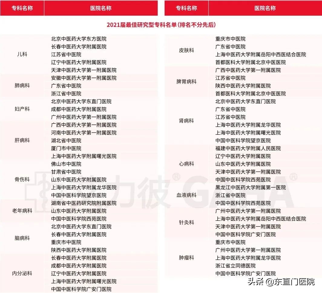 2021中国医院竞争力完整榜单县级,2023中国医院竞争力完整榜单