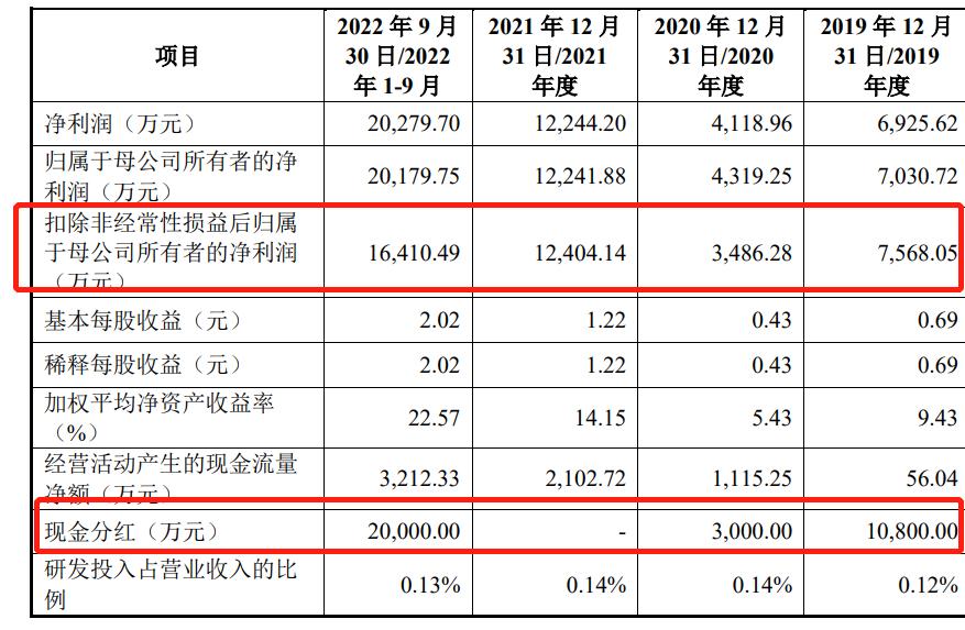金盛海洋科技李国祥,金盛海洋科技有限公司沾化分公司