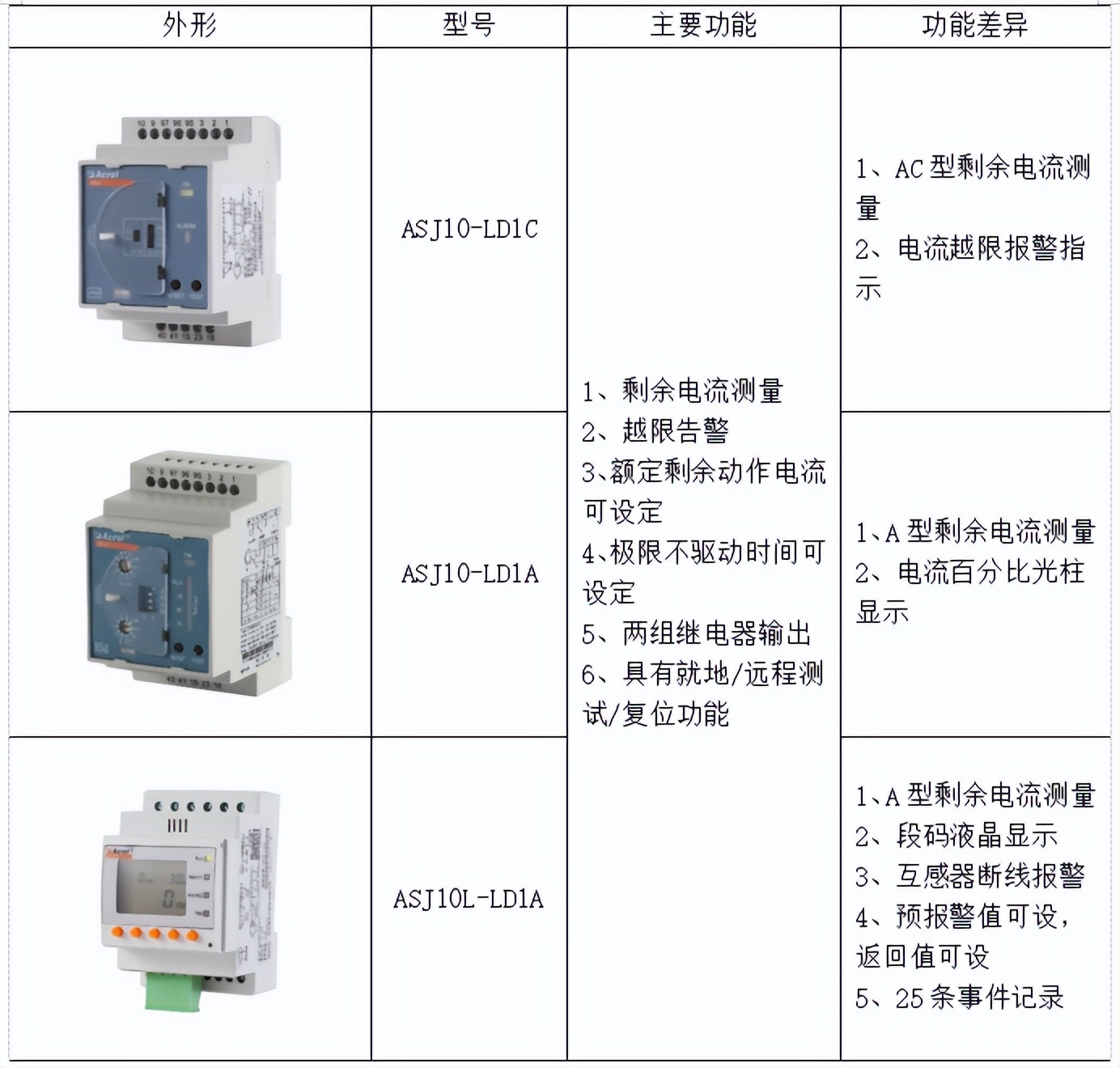 剩余电流动作继电器使用说明书,rcd剩余电流保护继电器