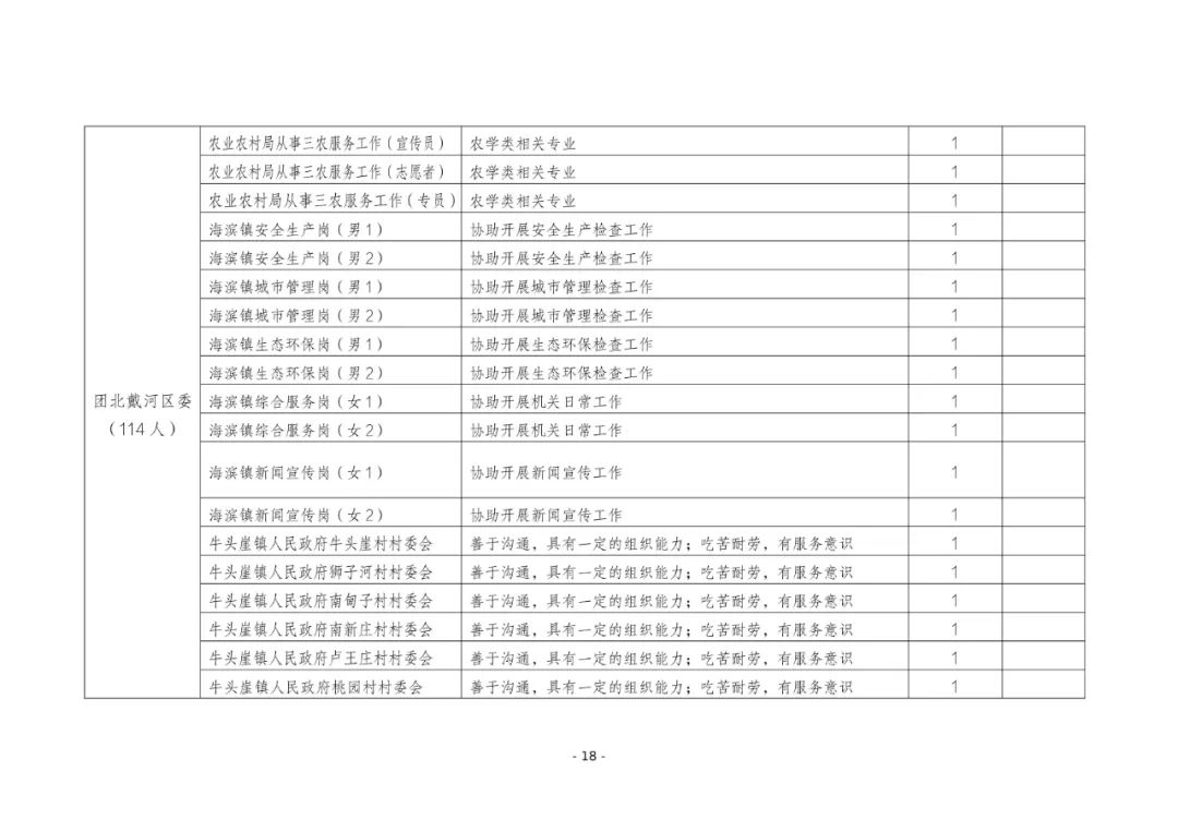 1029个岗位！“返家乡”一显身手吧