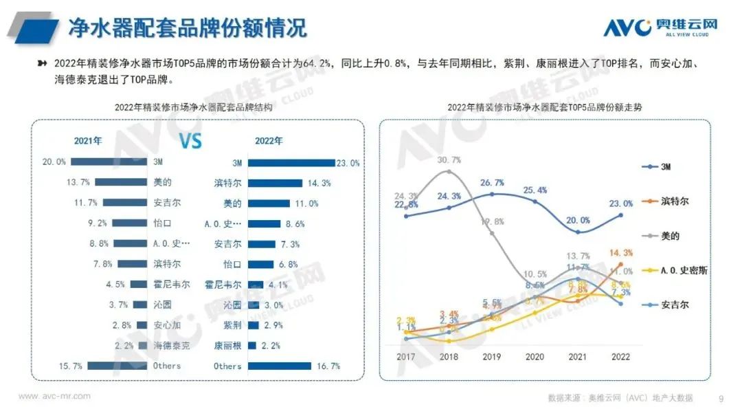 净水器行业前景分析,常见变频护膜净水器前景