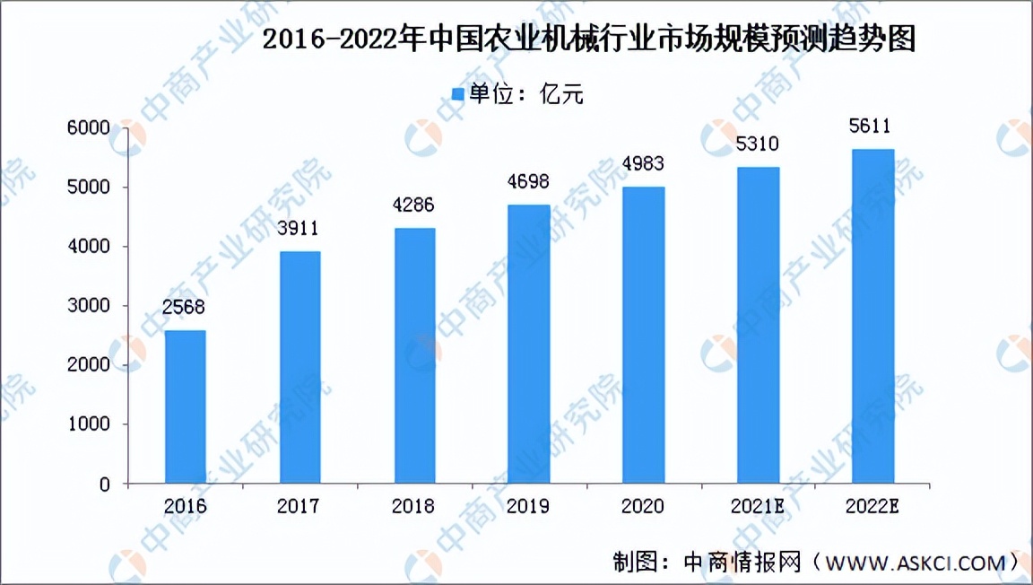 2024年农业机械发展趋势,中国农业机械未来前景