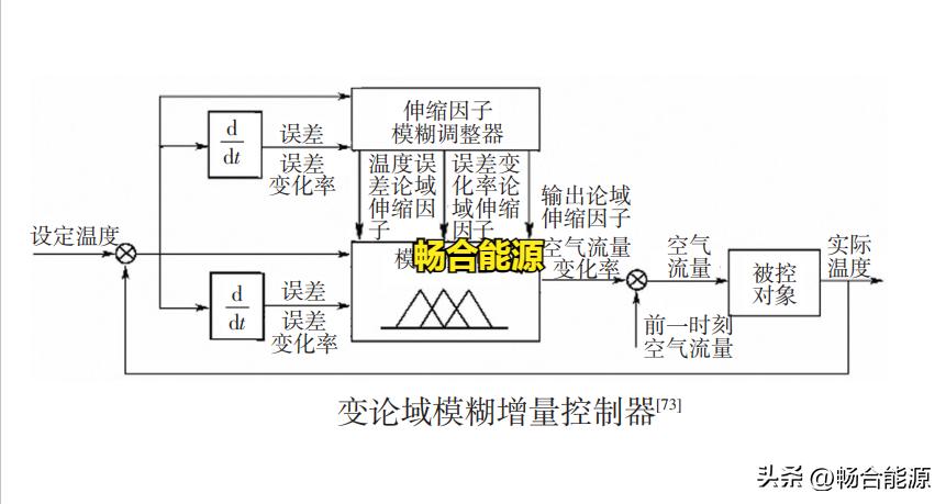 冷却液加水和混合用哪个危害大,冷却液对发动机的影响