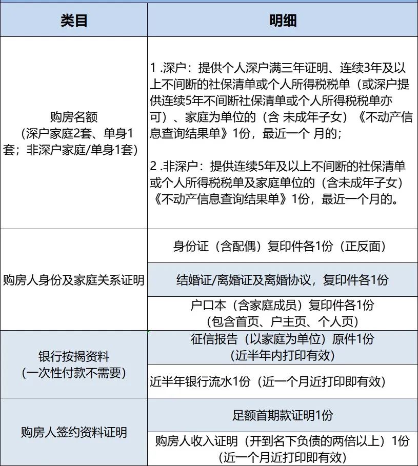 深圳满五不唯一的税费怎么算,深圳房产限购限贷政策