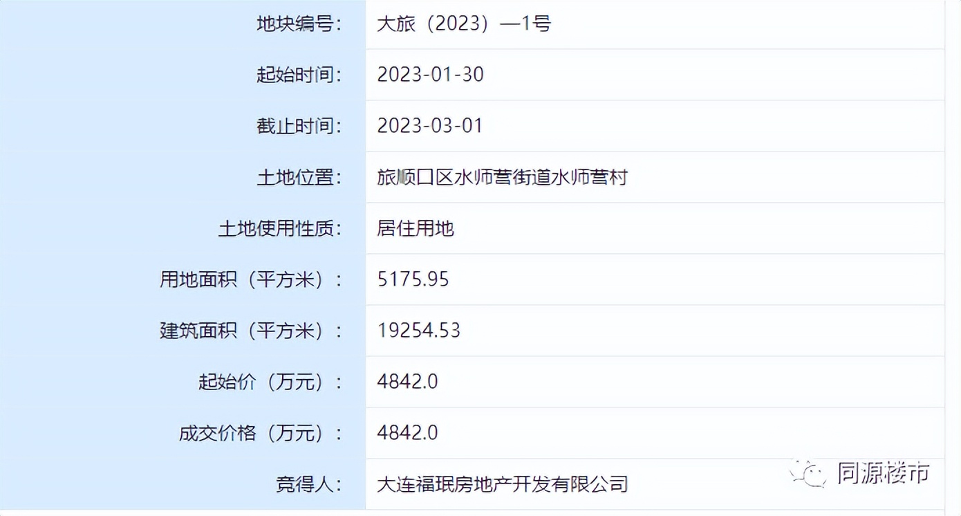 大连再次成功出让7宗住宅地块,大连中山区将出让一宗地