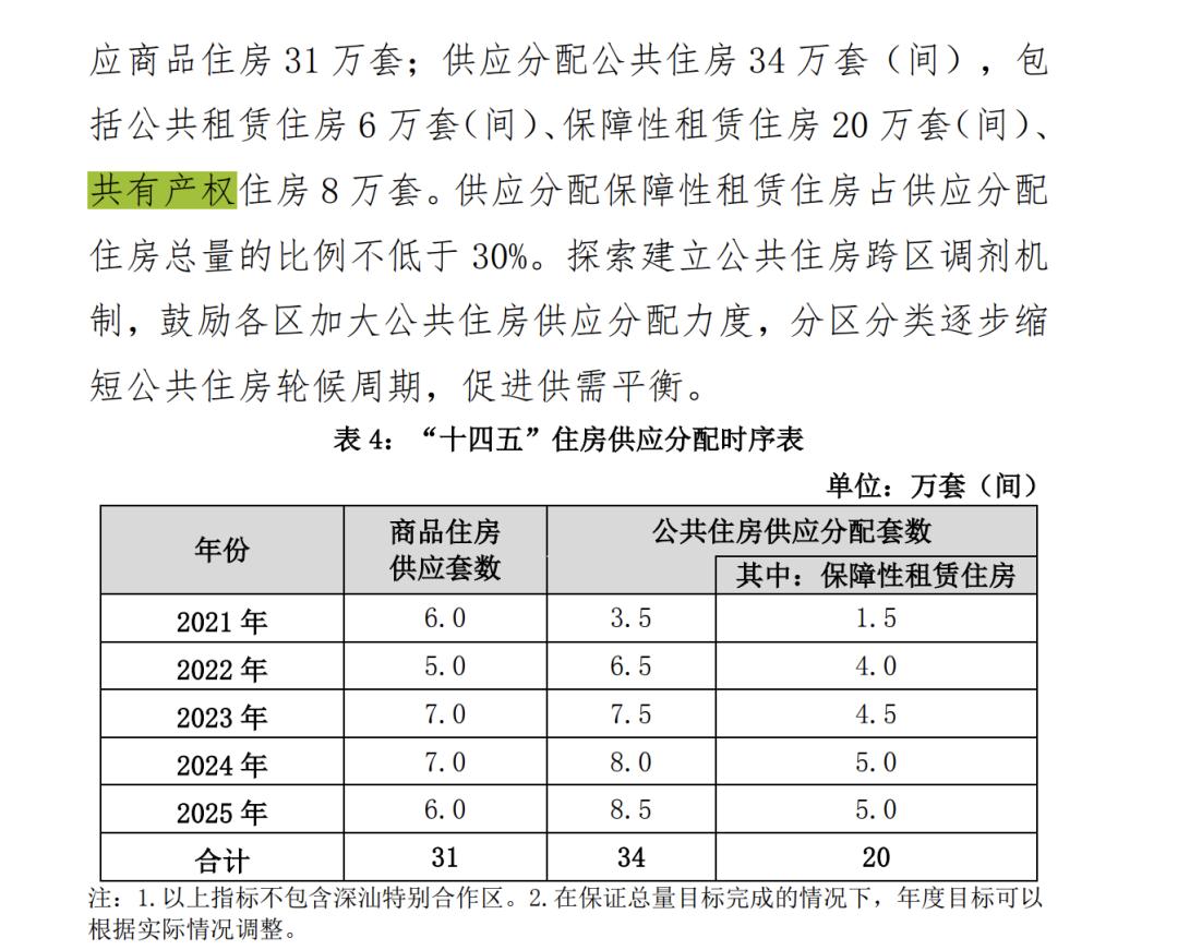 深圳可售人才房2024计划表一览表,深圳可售型人才房概率大吗
