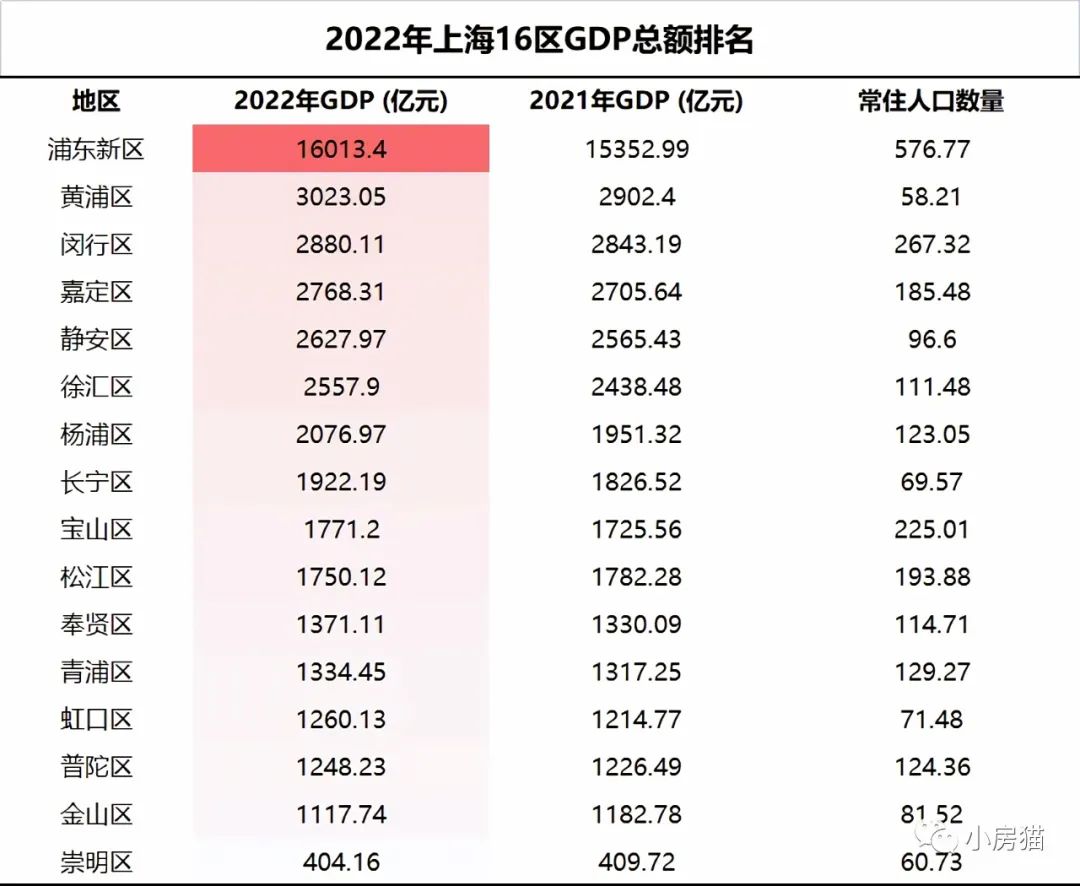 同样是市区，普陀怎么就发展成现在黑粉们的饭后谈资了？