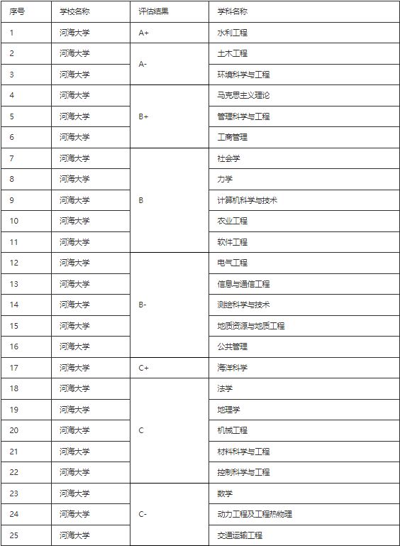 被名字耽误了的公办大学,被名字耽误的五所好大学