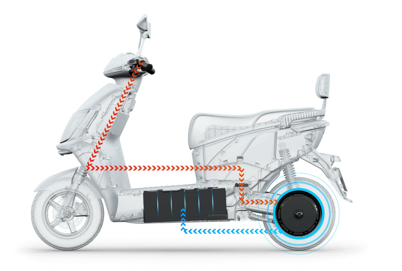新日绿源雅迪爱玛哪款质量好一点,雅迪绿源新日小牛爱玛台铃哪个好