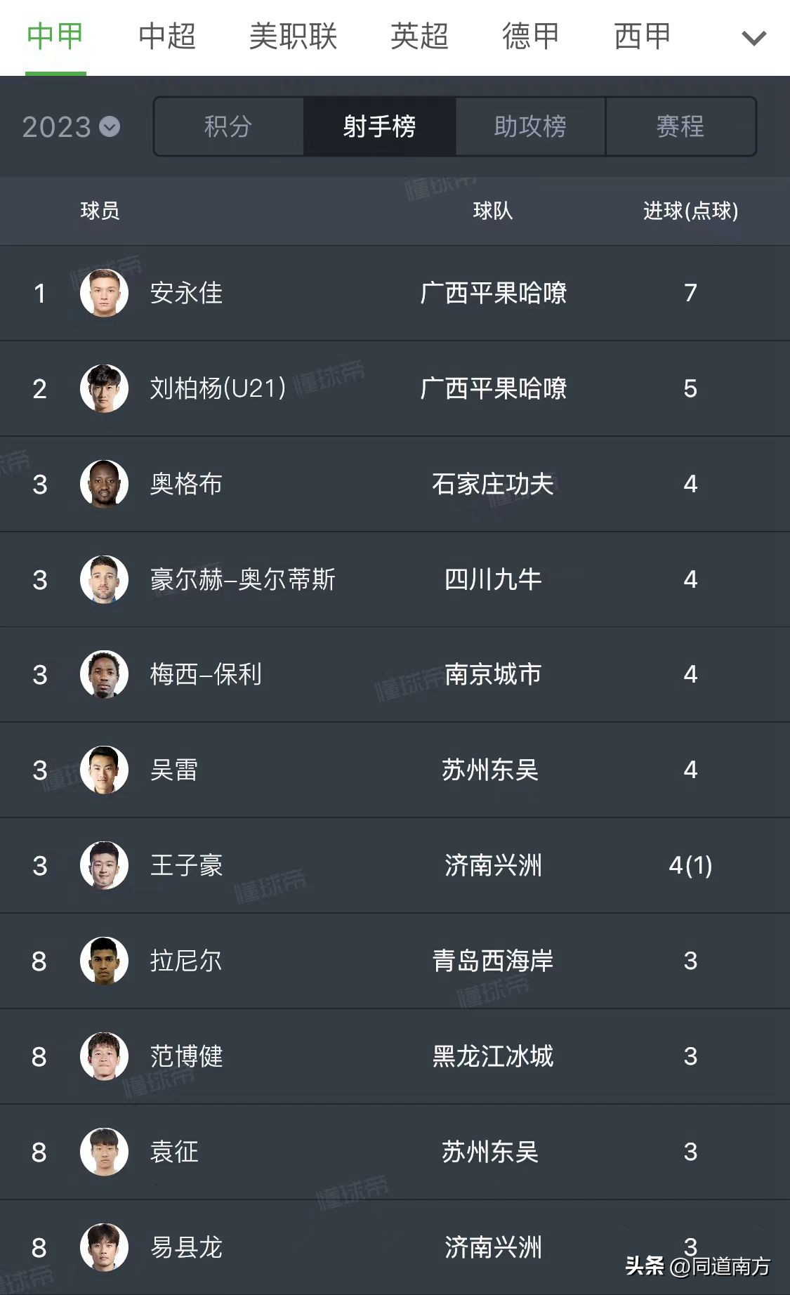 中甲最新积分榜广西0-0,中甲：四川九牛3-0广西平果哈嘹