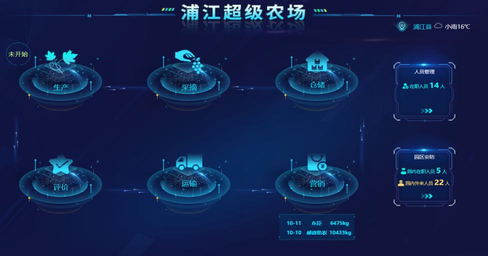 创业农场大棚建设方案模板,超级农场系统全文