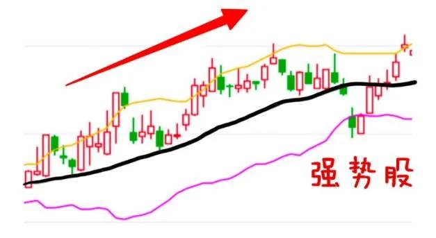 30分钟boll布林线必胜战法,boll布林线怎么读