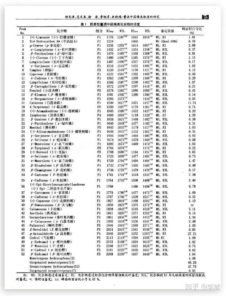 佰草香如何真伪鉴别,佰草香评价