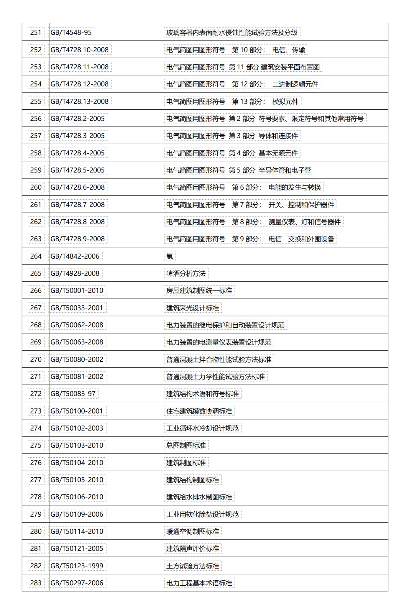 epc项目基础知识,epc项目全过程管理的5种场景