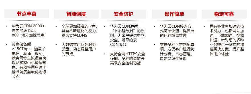 华为云cdn服务,华为云cdn怎么开通